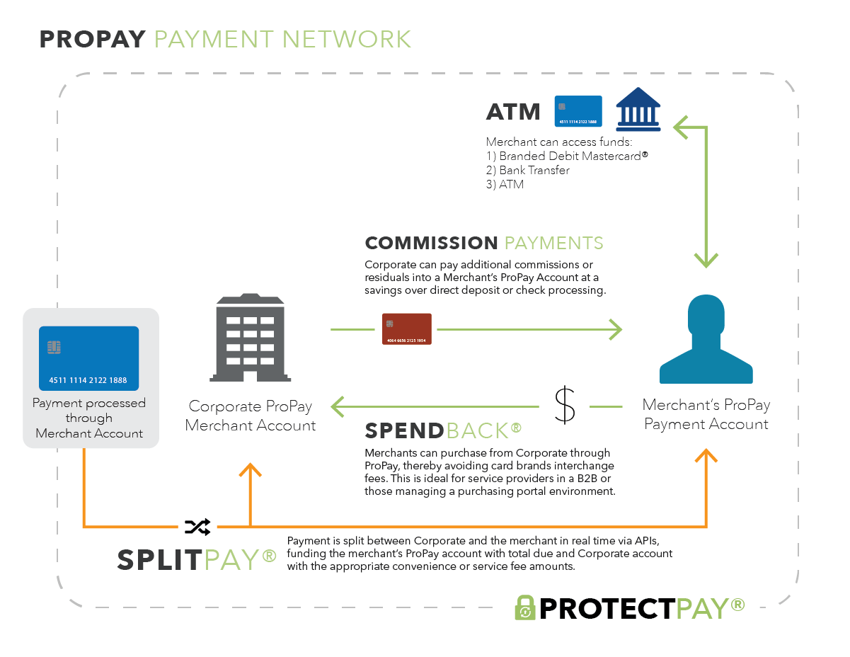 Payment Network Diagram