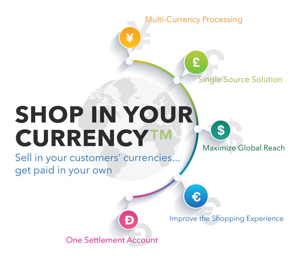 Shop In Your Currency Diagram